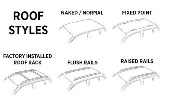 Types of Vehicle Roofs and Roof Rack Attachment Methods